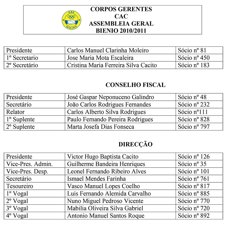 Corpos Gerentes Bienio 2010-2011
