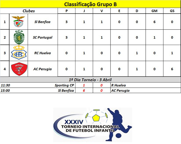 Páscoa 2022, Torneio de Futebol Infantil, 16 de abril, 09h30, Campo do  Calvário