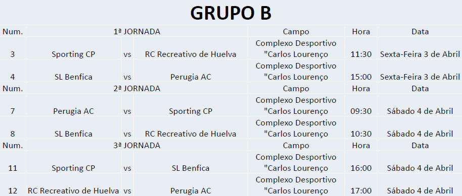 grupo B